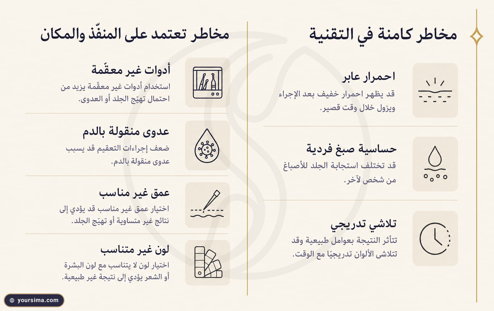 مخطط عمودين يفصل مخاطر صبغ فروة الرأس المجهري الكامنة في التقنية عن المخاطر المعتمدة على المنفّذ والمكان بفاصل ذهبي